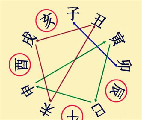 八字沖合害|八字命理解析：十二支刑、沖、破、害，對命運什麼影。